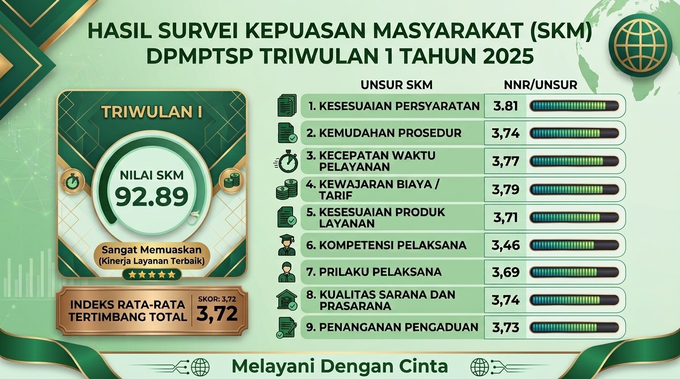 Gambar Pengumuman