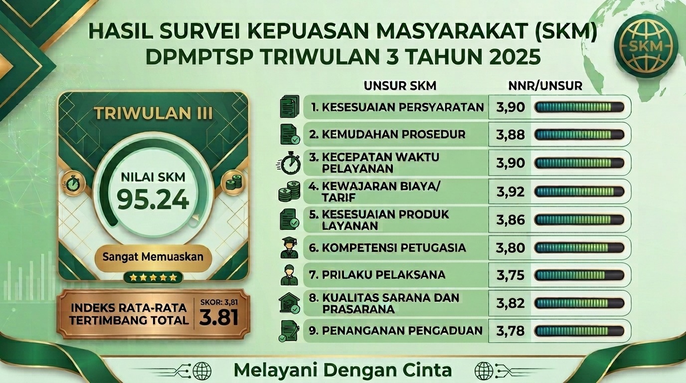 Gambar Pengumuman