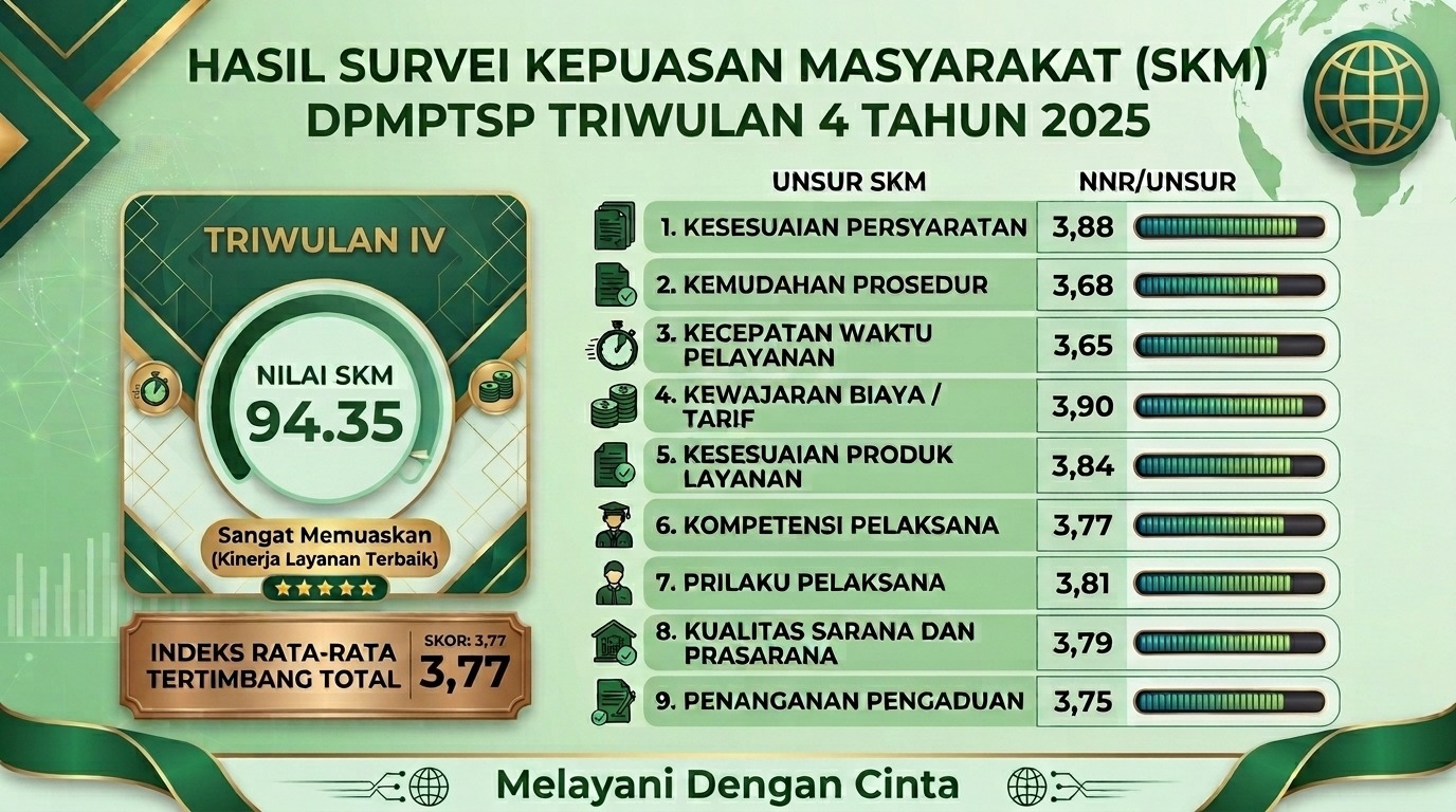 Gambar Pengumuman