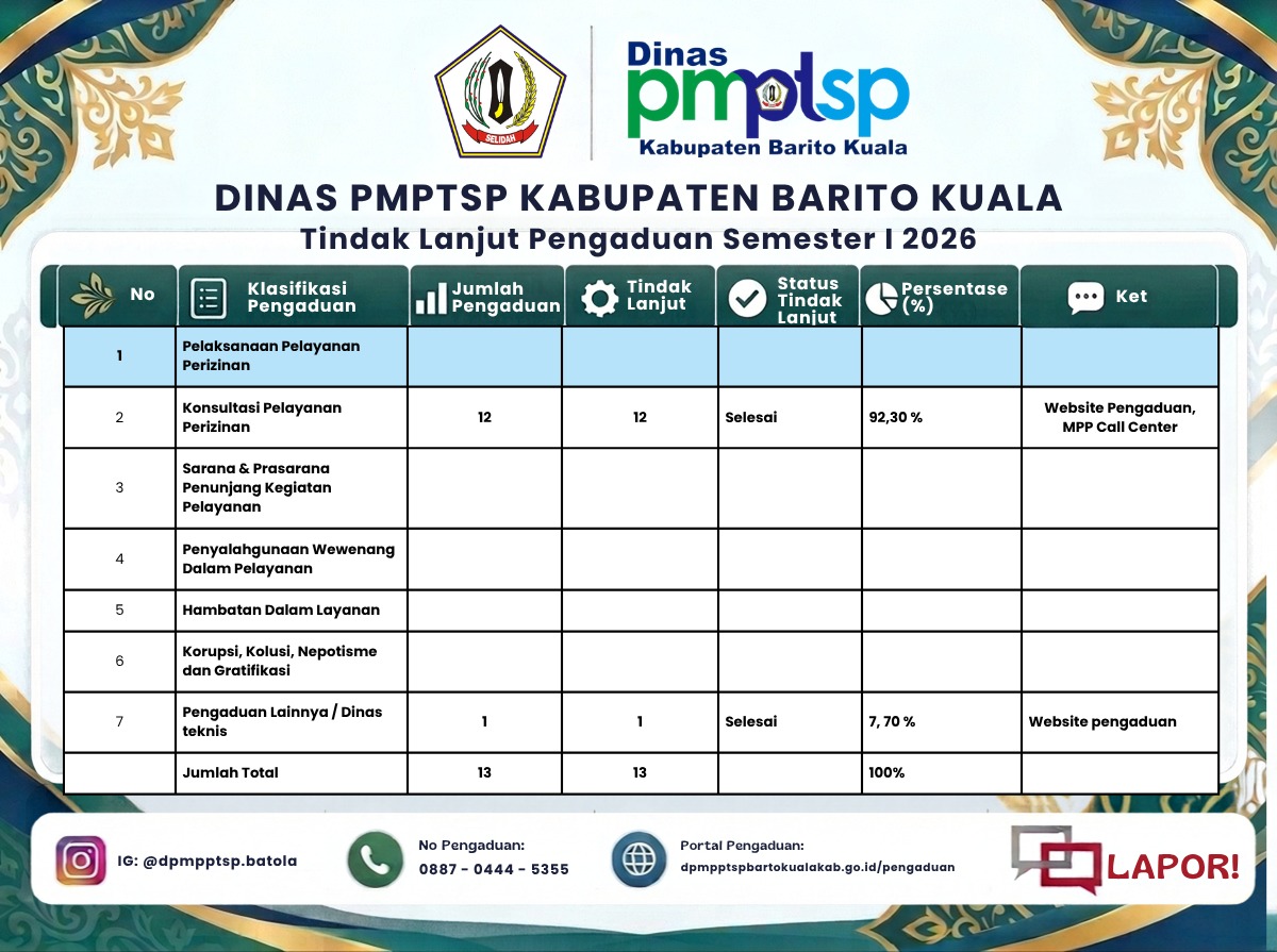 Gambar Pengumuman